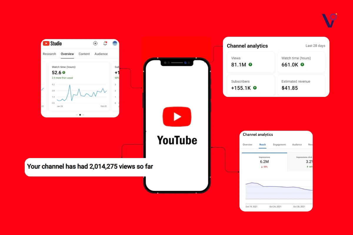 YouTube Algorithm Changes in 2025