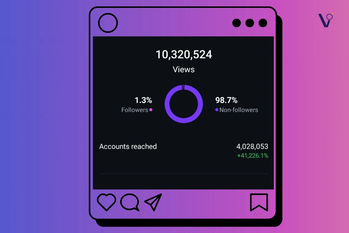 The New Strategy to Get More Views on Instagram